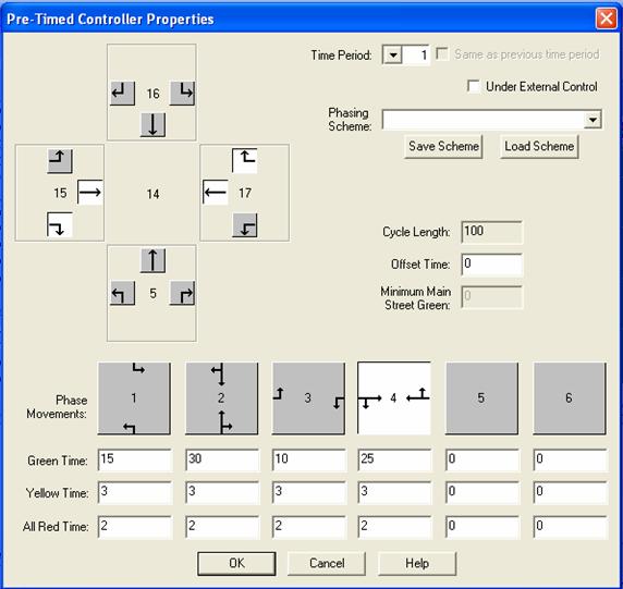 This figure is a TRAFED Pre-Timed Controller Properties dialog box for a typical intersection.  The approach movements are shown on the upper left side of the box.  The Time Period, and Offset Time are input on the upper right side of the dialog box.  The Phase (Interval) Movements are selected along with the Green Time, Yellow Time, and All Red Time are input along the bottom of the dialog box.