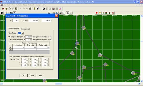Using TRAFED, Node 325 is selected and the dialog box for the “Freeway Node Properties” is displayed as illustrated in figure 39.  The different time periods are selected and the volume inputs are checked against the database.  From the previous table, time period 1 shows the volume should be 124 veh/h exiting and 970 veh/h going through on southbound TH100.  This figure illustrates that time period 1 is coded correctly.
