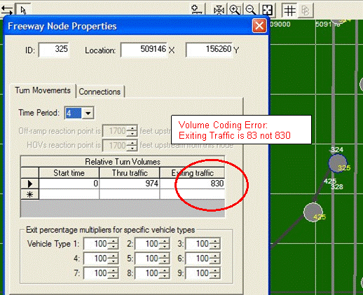 Continuing the error checking process, time period 4 from the previous table was also checked.   The table shows that there should be 83 veh/h exiting westbound and 974 veh/h going through on southbound TH 100.  From this figure, time period 4 shows 830 veh/h exiting westbound indicating that there was an error when coding the volumes.