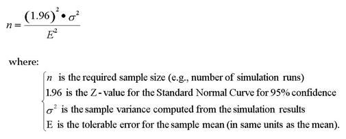 This figure illustrates the formula for the sample size calculation.  The formula is small n equals 1.96 squared times small sigma squared divided by capital E squared.  "n" is the required sample size (e.g., number of simulation runs) "1.96" is the Z-value for the Standard Normal Curve for 95% confidence theta squared is the sample variance computed from the simulation results "E" is the tolerable error for the sample mean (in same units as the mean).