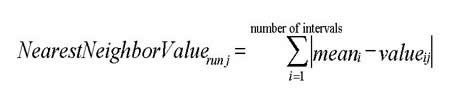 “Nearest Neighbor” value for each simulation run is calculated as the sum of the absolute values of the difference between the sample value at each interval and the sample mean for that interval.