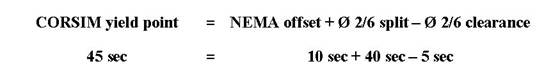 This is the formula for the CORSIM yield point.  The CORSIM yield point equals the NEMA offset plus the phase 2/6 split minus the phase 2/6 clearance.  An example is 45 sec equals 10 sec plus 40 sec minus 5 sec.