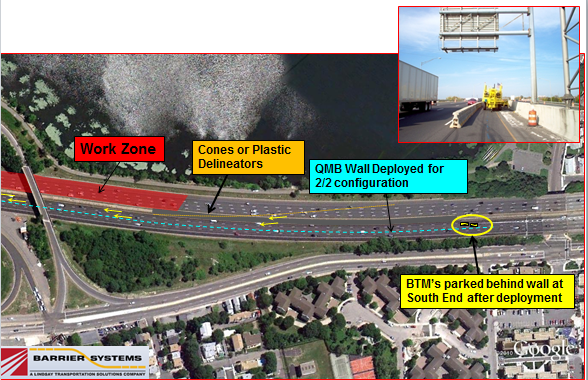 An aerial photo of the work area with labels indicateing the work zones, the locations of cones or delineators, the QMB Wall deployed for hte 2/2 configuration, the BTMs parked behind a wall at the south end after deployment. An inset shows a closeup of a zipper truck parked behind a barrier wall.