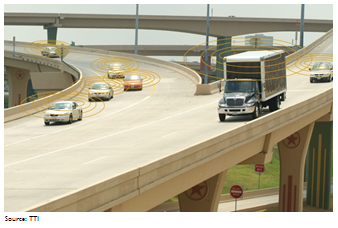 Merging traffic on an insterstate flyover. Each vehicle has several rings around it, indicating that the vehicles are transmitting information about their location and speed so they can avoid each other. Source: TTI