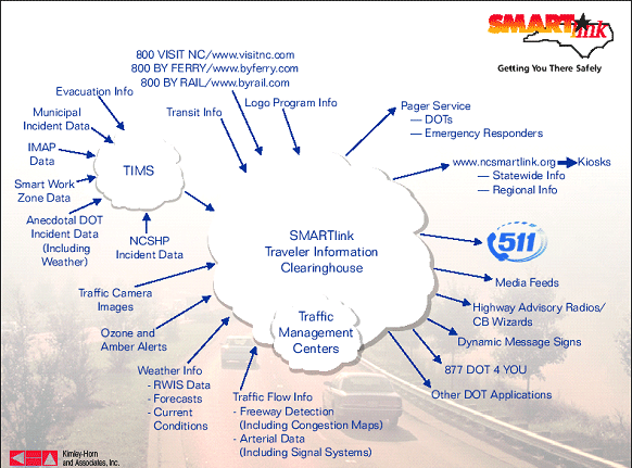 data dissemination flow chart