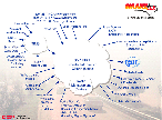 data dissemination flow chart