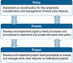 Figure 2.1 Structural Outline of the Updated Rule