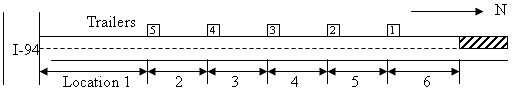 Diagram of a portion of I-94 North showing six locations with a total of five trailers