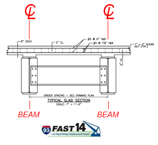 Diagram depicting the cross section of a typical slab section.