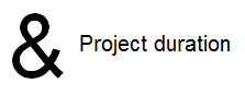 Plus project duration