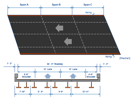 Rectangular diagram depicts the completed bridge replacement/expansion, and a cutaway diagram shows the two 12 foot lanes, 4 and 8 foot shoulders, the support spacing for the structure.