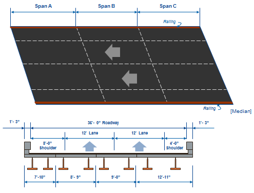 Rectangular diagram depicts the completed bridge replacement/expansion, and a cutaway diagram shows the two 12 foot lanes, 4 and 8 foot shoulders, the support spacing for the structure.