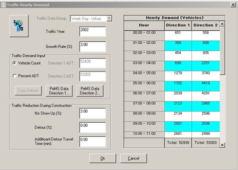 Screenshot of the traffic hourly demand screen in the CA4PRS program.