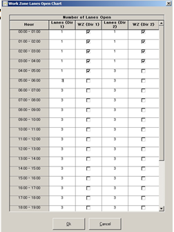 Screenshot of a CA4PRS lane closure chart.