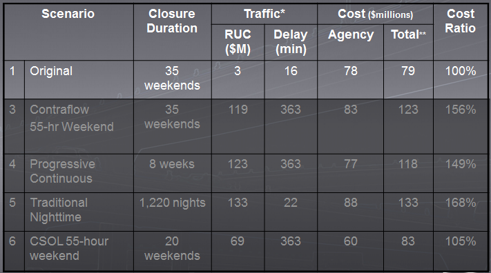 Alternative Analysis comparison table.