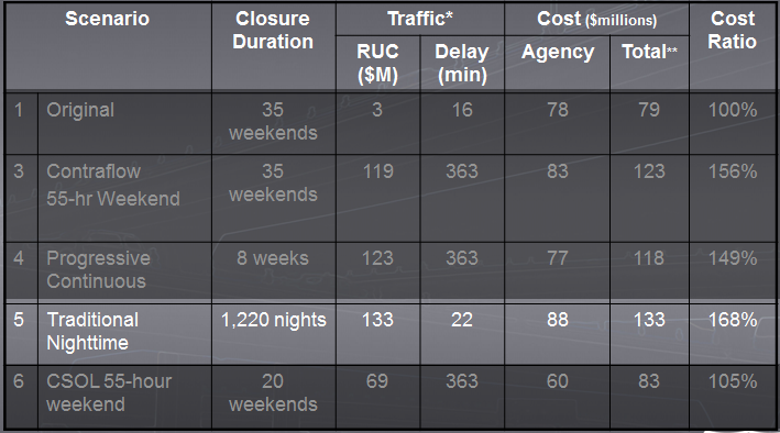 Alternatives analysis comparison table with alternative 5 highlighted.