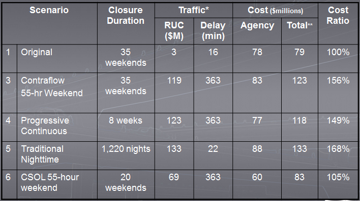 Alternative Analysis comparison table.