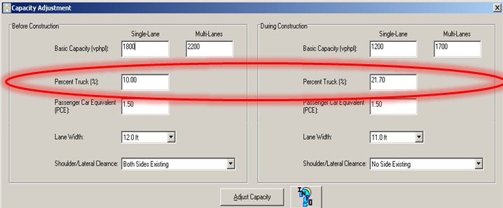 Screen shot of a capacity adjustment screen that depicts a before construction and during construction capacity usage breakdown. A red circle highlights before and during construction percentage of single lane basic capacity for trucks. Before construction 10 percent of single lane basic capacity was used by trucks. During construction, 21.7 percent of single lane basic capacity (vphpl) was used by trucks.