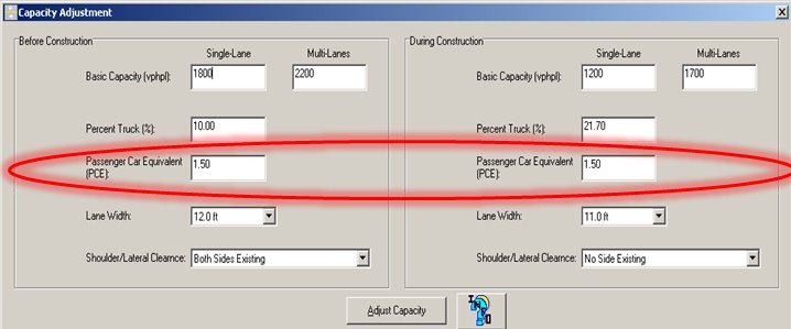 Screen shot of a capacity adjustment screen that depicts a before construction and during construction capacity usage breakdown. A red circle highlights before and during construction percentage of single lane basic capacity for passenger car equivalents. Before construction, PCE for a single-lane was 1.5. During construction, PCE for a single lane remained 1.5.