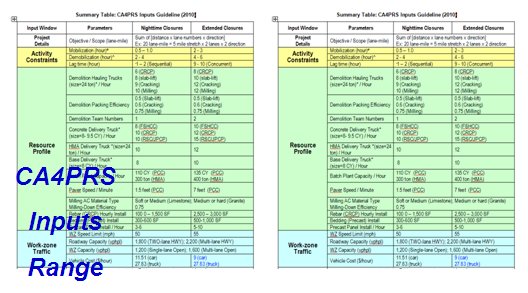 Screenshot of tables containing CA4PRS inputs.