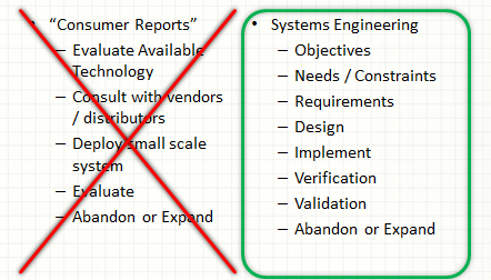 Recomemended and not recommended SWZ deployment strategies.