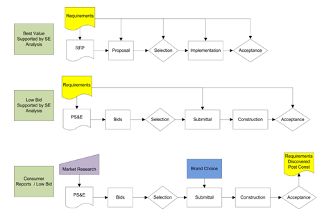 Procurement Flowcharts