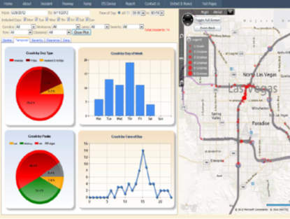 Screenshot of a Las Vegas FAST Crash Performance Dashboard.