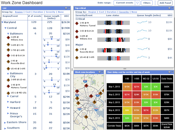 Screen shot of a work zone dashboard.