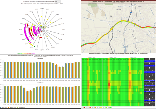 A series of charts and a map display travel time for a specific location.