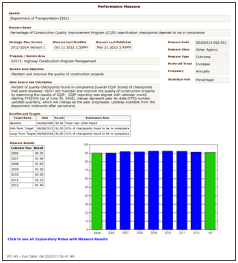 Screen shot of the VDOT performance measures for percentage of construction quality improvement program specifications deemed to be in compliance.