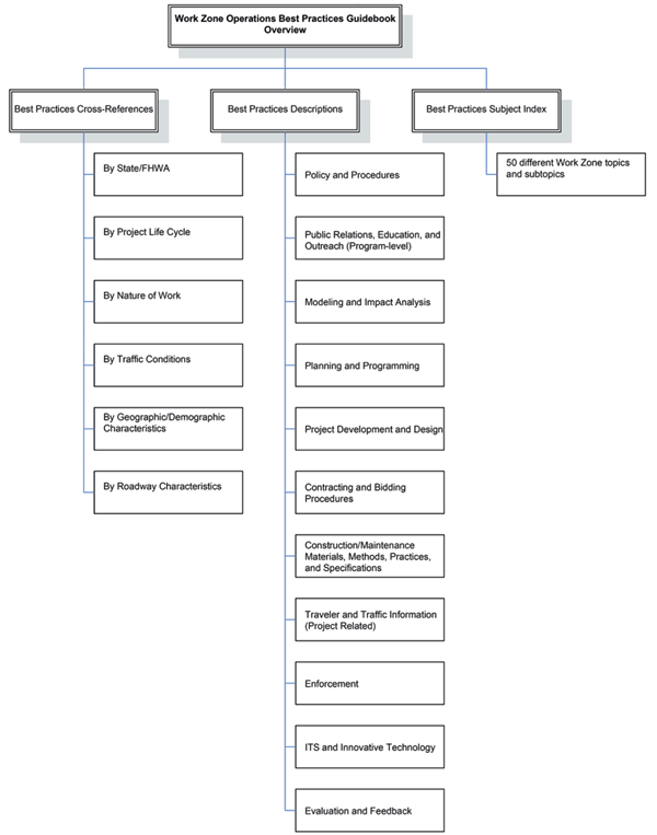 Guidebook Organization