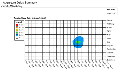 Graph of Oregon DOT's Web-Based Work Zone Traffic Analysis Tool showing aggregate delay estimates by the hour and month, with delays color coded per length of delay.