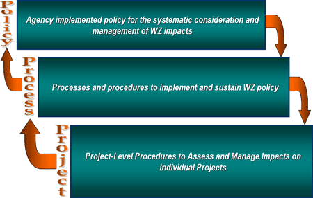 Slide 4. Provisions - In a Nutshell