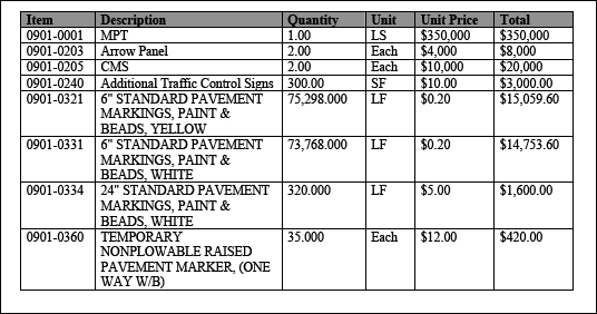 Sample transportation management plan