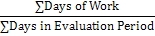 Sum of the number of days worked in the evaluation period divided by the total number of days in the evaluation period.