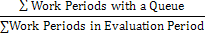 Sum of the number of work periods when a queue developed divided by the sum of the number of work periods in the evaluation period.