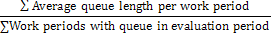 Sum of the average queue length that existed during each work period divided by the number of work periods when a queue occurred during the evaluation period.