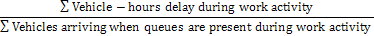 Sum of the vehicle-hours of delay that occurred during hours of work activity in the evaluation period, divided by the number of vehicles arriving to the work zone when queues were present during those hours of work activity.
