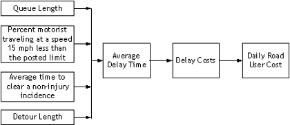 Diagram - Figure 13 is an illustration of relationships among factors.