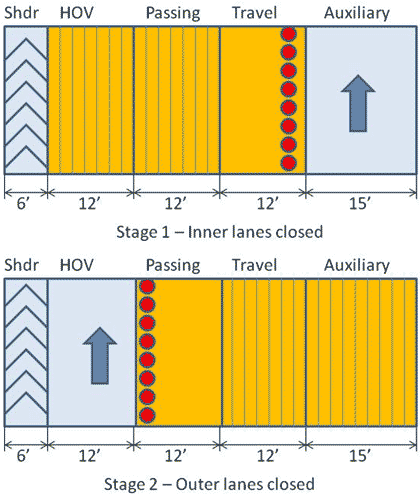 Diagram - Figure 20 shows the construction staging on I-66 mainline.