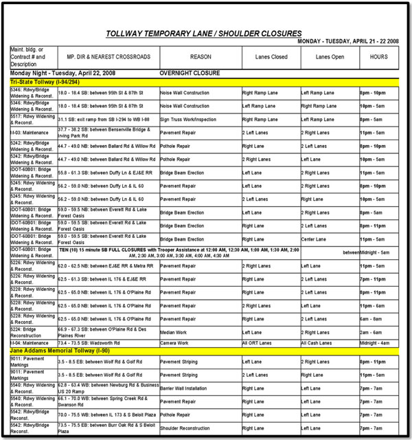 The graphic shows a portion of a spreadsheet that contains data related to closures, including direction and nearest crossroads, reason, lanes closed, lanes open, and hours.