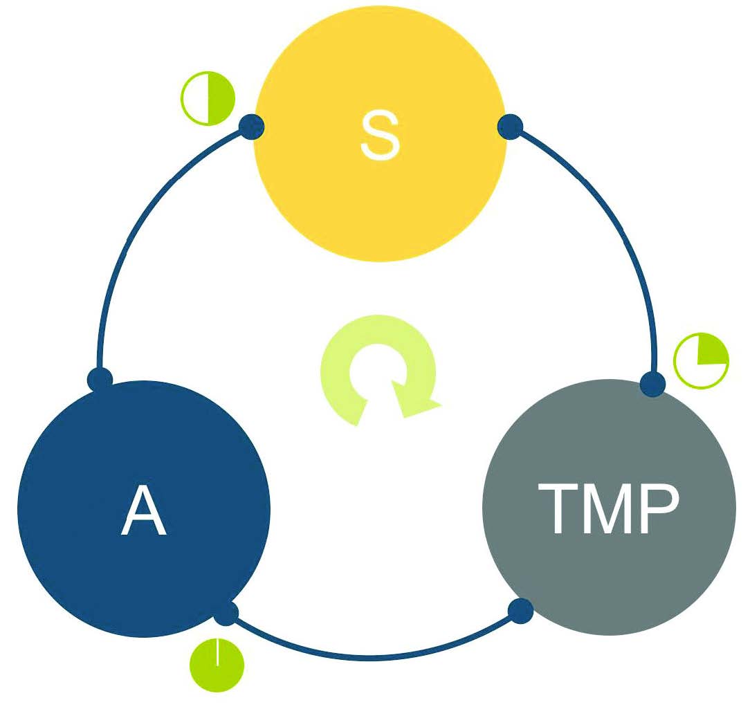 Figure 1 Work Zone Analysis Strategies Decision-Making Engine