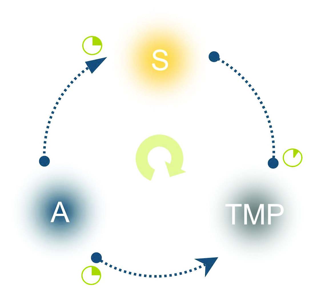 Figure 3. Decision-Making Engine in the Planning Stage