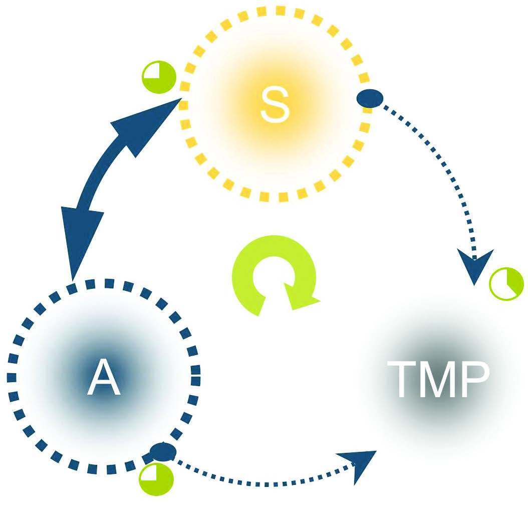 Figure 4 Decision-Making Engine in the PE/Design Stage