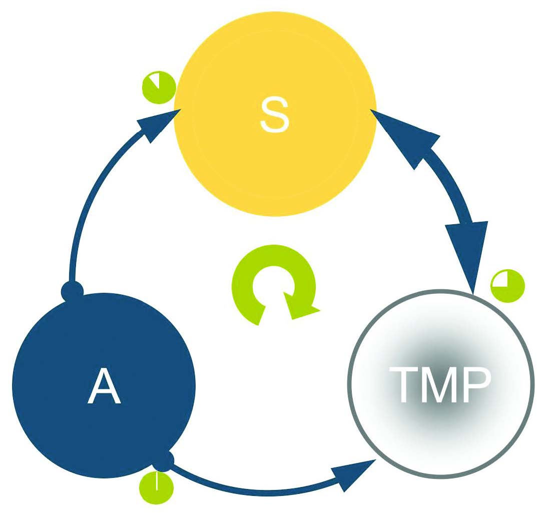 Figure 5 Decision-Making Engine in the Construction Stage