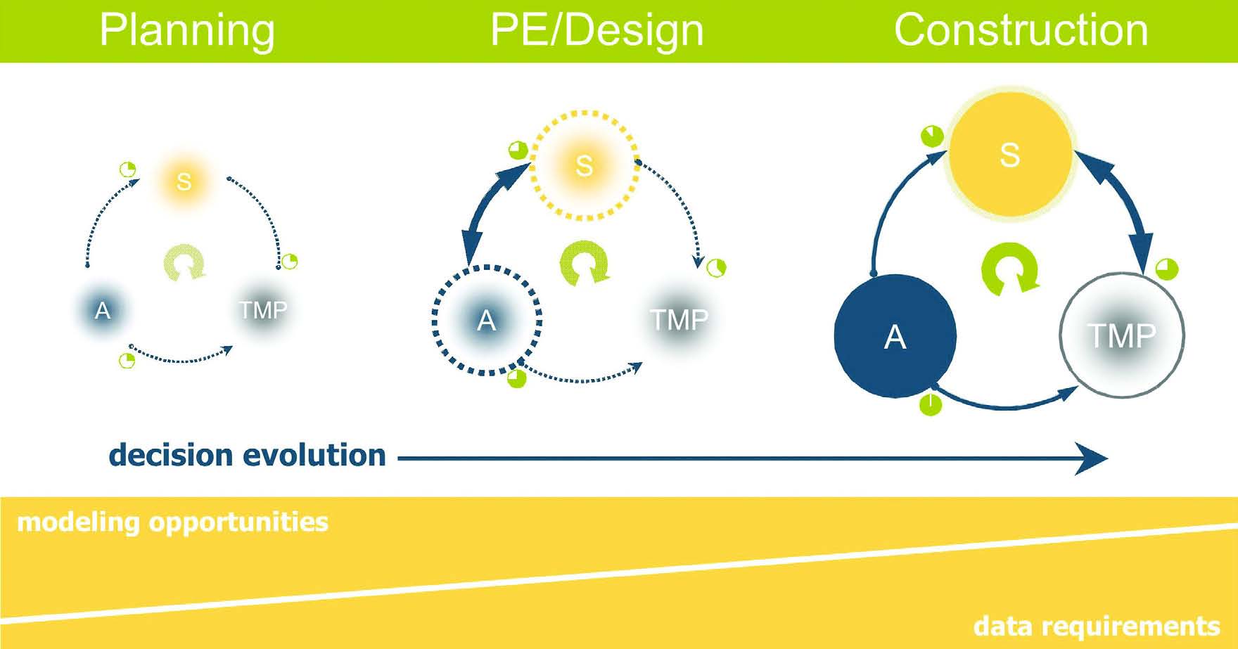 Figure 6  Work Zone Decision-Making Engine Process