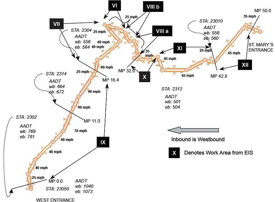 Figure 17  GTSR Rehabilitation Project