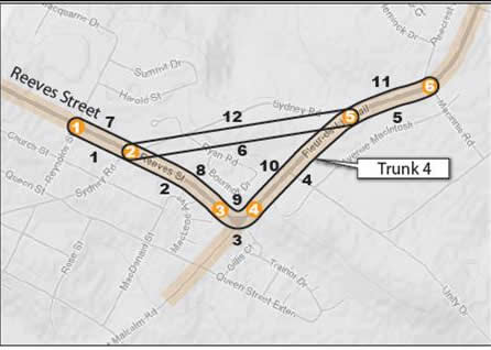 Figure 21  Reeves Street Network Model