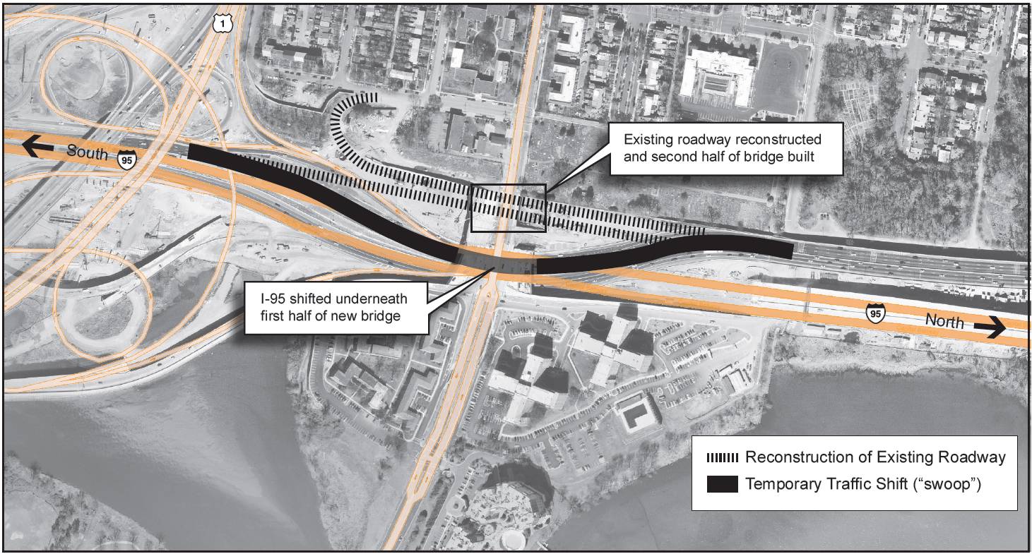 Figure 36  US 1 Interchange Traffic Switch Using CORSIM