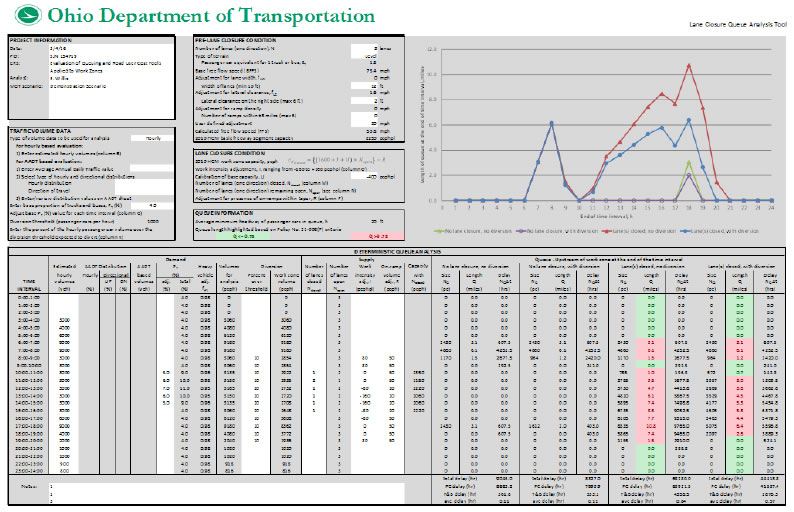 Lane Closure Queue Analysis report with graph.